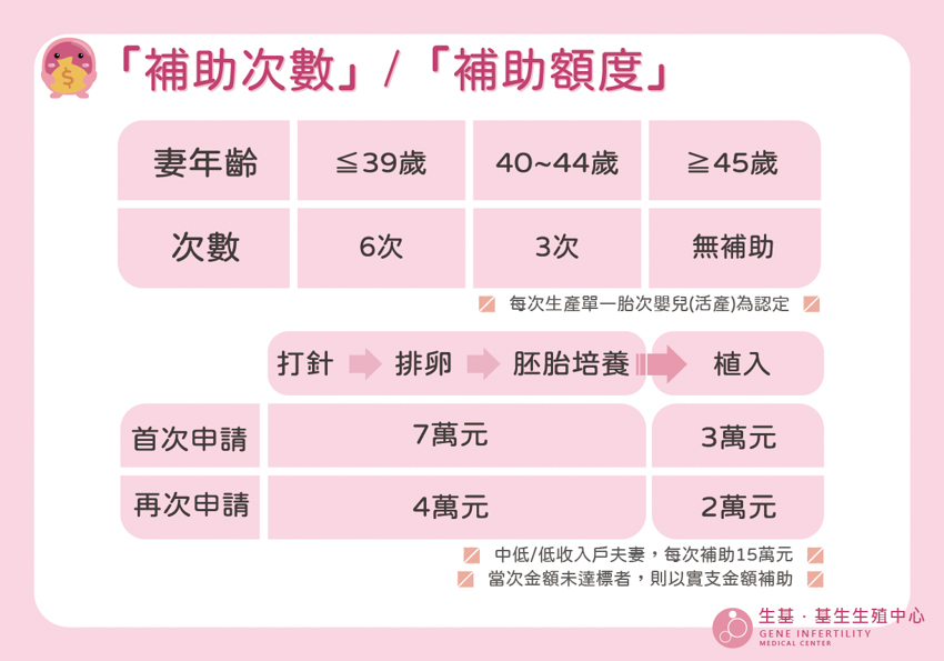 申請補助資訊-02 (1)