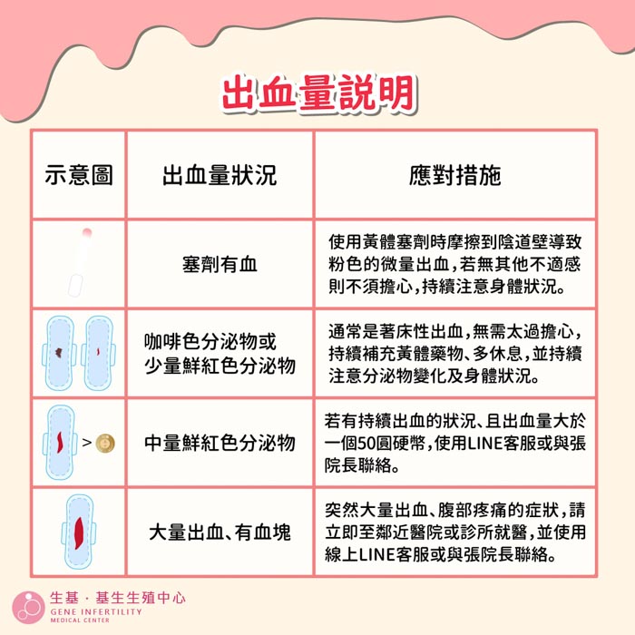 植入後出血_出血量-2