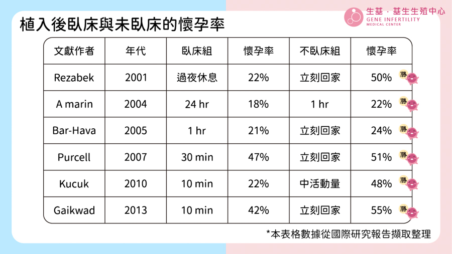 植入後臥床_工作區域 1-2